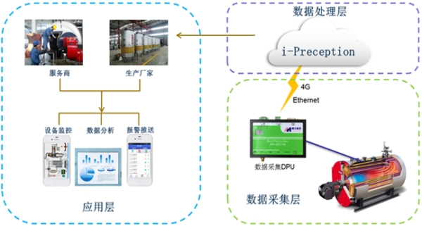 鍋爐自動(dòng)化