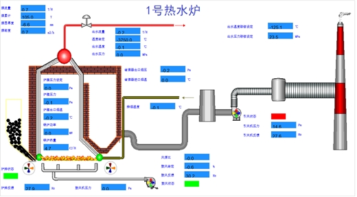 熱能自動化處理