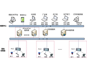 污水處理應(yīng)用案例