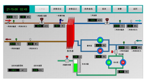 遠(yuǎn)程控制監(jiān)控