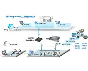 工業(yè)物聯(lián)網(wǎng)平臺（KingIOBox）